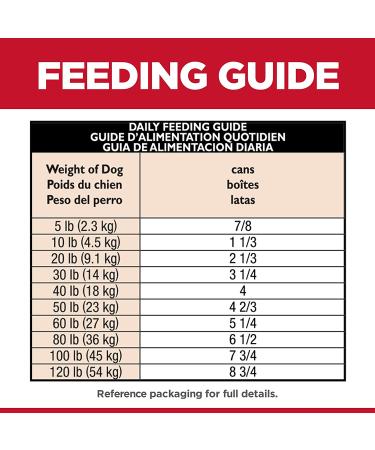 Hill's Science Diet Adult Wet Dog Food: Sensitive Stomach & Skin, Tender Turkey & Rice Stew 12-Pack - Buy Online on GoSupps.com