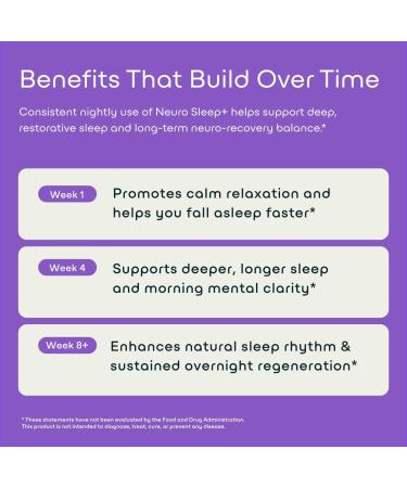 Green Lab Neuro Sleep+ 10x Neuro-Body Sleep Aid Formula with GABA L-Theanine Ashwagandha Melatonin and Magnesium | Sleep Supplement for Relaxation and Night Recovery - 120 Capsules - Buy Online on GoSupps.com