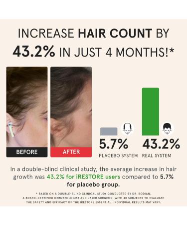 iRestore Stronger Strands Bundle: Biotin Gummies + Essential Hair Device - Buy Online on GoSupps.com