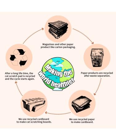RUMUUKE Cat Scratcher Pad Cardboard Lounge Bed 3-Pack with Catnip - Durable Reversible Corrugated Scratching Pad - Buy Online on GoSupps.com