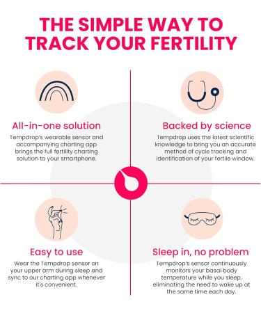 Buy TEMPDROP 2.0 Advanced Fertility Monitor & Ovulation Tracker | Wearable BBT Sensor & Fertility App | Comfortable Armband (S/M) - International Shipping Available - Buy Online on GoSupps.com