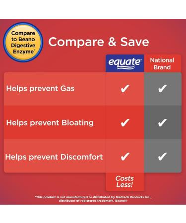 Equate Gas and Bloating Relief Prevention Food Enzyme Dietary Supplement Capsules 100 Count (Pack of 1) - Set by Basket Goods - Buy Online on GoSupps.com