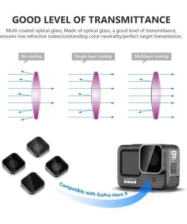 NEEWER 4 Pack ND Filter Kit for GoPro Hero 11/10/9 - ND4/ND8/ND16/ND32 Lens Filters with HD Glass - Buy Online on GoSupps.com