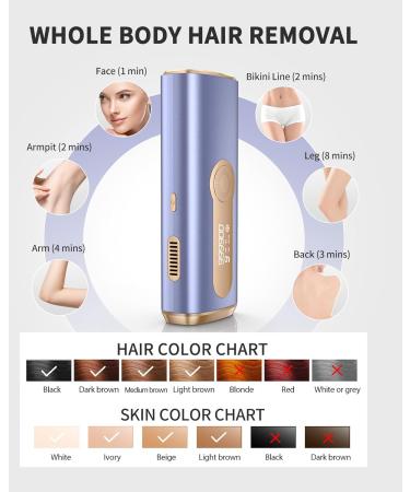Glattol IPL Laser Hair Removal Device - Painless 3-in-1 with Ice Cooling, 9 Levels & 2 Modes for At-Home Treatment - Women and Men - Purple - Buy Online on GoSupps.com