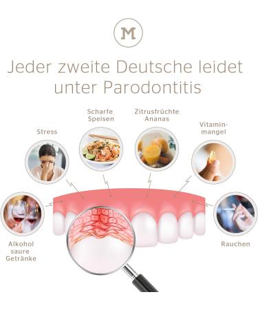 MINT Gum Care Gel with Vitamin E (75 ml) Antioxidant Oral Care for Stressed Gums Enriched with Vitamin B12, Peppermint Oil, Cucumber & Lemon Extracts Alcohol-Free Vegan - Buy Online on GoSupps.com