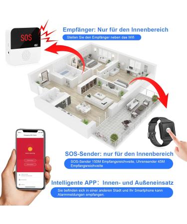 Chunhee WiFi Emergency Button for Seniors - All-in-One Emergency Alert System with Arm Band & Receiver - Ideal for Disabled and Elderly Patients - Buy Online on GoSupps.com