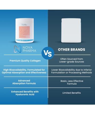 NOVA PHARMA Marine Collagen Powder with Hyaluronic Acid - Hydrolyzed Collagen Peptides Protein Powder Supplement for Anti-Aging Skin Health Nail & Hair Growth 30 Servings (No Flavor) Unflavored - Buy Online on GoSupps.com