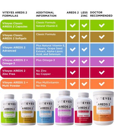 Viteyes AREDS 2 Eye Vitamins with Natural Vitamin E - Lower Zinc, Allergen Free - 180 Ct - Made in USA - Macular Support - Eye Doctor Trusted - Buy Online on GoSupps.com
