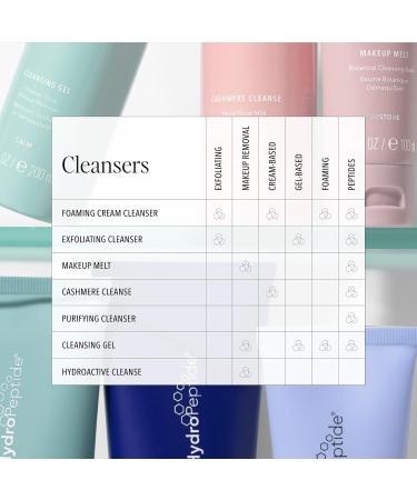 HydroPeptide Foaming Cream Cleanser - Illuminating Fortifying Peptide Face Wash (4.7 oz) | International Shipping - Buy Online on GoSupps.com