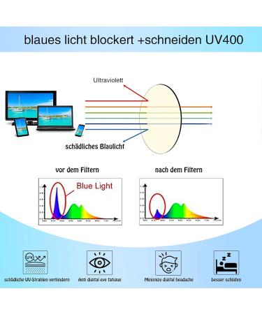 Cojwis 2 Pack Blue Light Block Glasses for Men & Women - Spring Hinge Anti-Dizzy Stylish Light Glasses (3.00x Magnification 2 Colors) - Buy Online on GoSupps.com