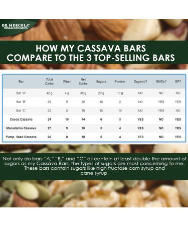Dr. Mercola Organic Cocoa Cassava Coconut Chia Bars - 12 Bars, Chocolate-Coated Gourmet Snack Bar, Non GMO, Soy Free, Gluten Free, USDA Organic - Buy Online on GoSupps.com