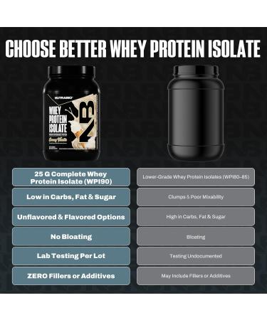 NutraBio 100% Whey Protein Isolate Protein Powder, 25g Protein with Complete Amino Acid Profile, Non-GMO, Soy & Gluten Free, Low Carb, Low Calorie Whey Protein Powder, Creamy Vanilla, 2 Lbs Vanilla 2 Pound (Pack of 1) - Buy Online on GoSupps.com