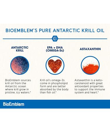BioEmblem Antarctic Krill Oil Supplement and CoQ10 with BioPerine - Buy Online on GoSupps.com