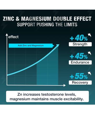 Micronized Creatine Monohydrate for Women-Men Creatine Powder with Taurine Creatine Zinc & Magnesium to Support Muscle Growth & Workout Recovery Unflavored 6.5g per Servings 60 Servings. - Buy Online on GoSupps.com