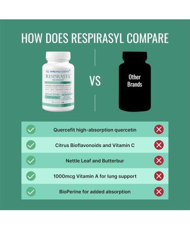 Approved Science Respirasyl - Lung and Respiratory Support - with Quercefit, Vitamins A,C,D, BioPerine - 3 Month Supply - Made in The USA - Buy Online on GoSupps.com
