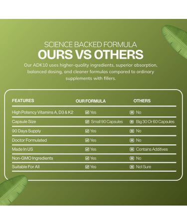 Daily Vites ADK 10 Vitamin Supplement 180 Capsules High Potency Vitamin A D3 10 000 IU & K2-MK7 Physician Formulated for Bone Heart & Immune Support Non-GMO Gluten Free (2 Pack) 90 Count (Pack of 2) - Buy Online on GoSupps.com