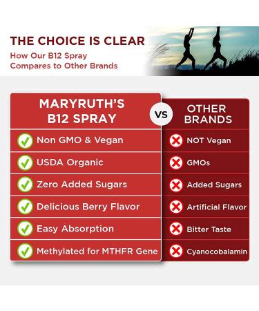 Organic Vitamin B12 Spray for Nerve Function & Energy Support - Vegan, Non-GMO, Gluten Free - 1 Fl Oz (Berry) - Pack of 1 - Buy Online on GoSupps.com