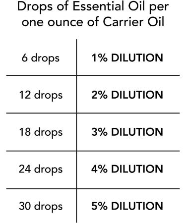 Edens Garden Grapeseed Carrier Oil 4 oz - Ideal for Essential Oil Blends - Buy Online on GoSupps.com