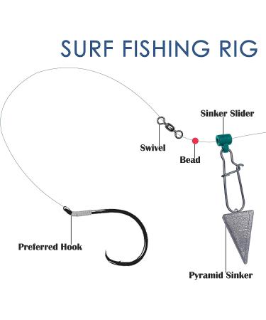 Pyramid Sinkers Fishing Weights Saltwater Surf Fishing Gear Tackle 1oz 2oz 3oz 10pcs - Buy Online on GoSupps.com