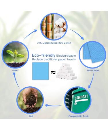 ECOS Non-Toxic Dish Soap & Hand Soap - Biodegradable Cleaning Sponge & FREE Planet-Saving Sticker | Eco-Friendly eCommerce - Buy Online on GoSupps.com