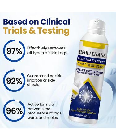 Chill Erase Bump Renewal Spray Advanced Salicylic Acid Body Spray 2% Natural Skin Spray Reduces Skin Imperfections Absorbs Quickly Natural Skin Spray Suitable for All Skin Types (1 Bottle) 2.12 Fl Oz (Pack of 1) - Buy Online on GoSupps.com