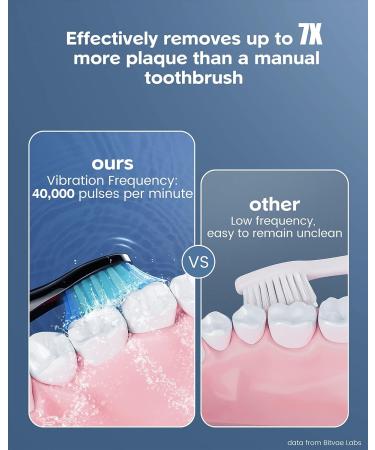 Bitvae Electric Toothbrush for Adults and Kids | Rechargeable Sonic Toothbrush | ADA Accepted | 8 Heads | Travel-friendly | Midnight Blue - Buy Online on GoSupps.com