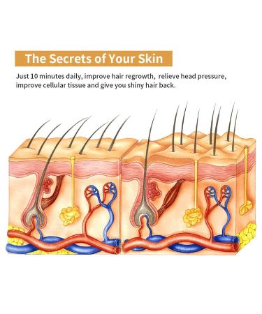 Hair Growth Comb - Anti-Loss Treatment & Electric Massage Brush for Daily Home Use | Promotes Hair Regrowth & Strengthening - Buy Online on GoSupps.com