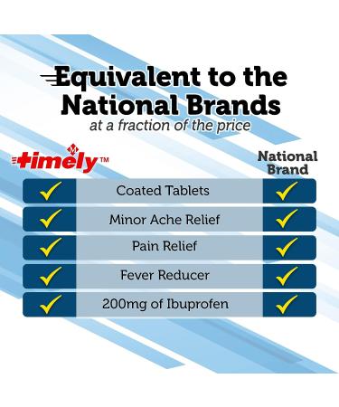 Timely Ibuprofen 200mg - 1000 Tablets | Pain Relief & Fever Reducer for Adults | Comparable to Advil | Headache, Menstrual Pain, Tooth & Muscle Aches - Buy Online on GoSupps.com