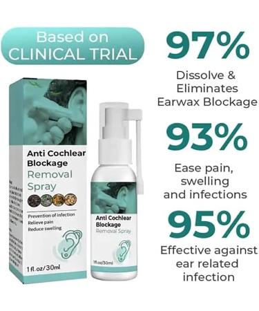 IEXUX Anti Cochlear Blockage Removal Spray - Earwax Removal Drops for Clogged Ears (3PCS) - Buy Online on GoSupps.com