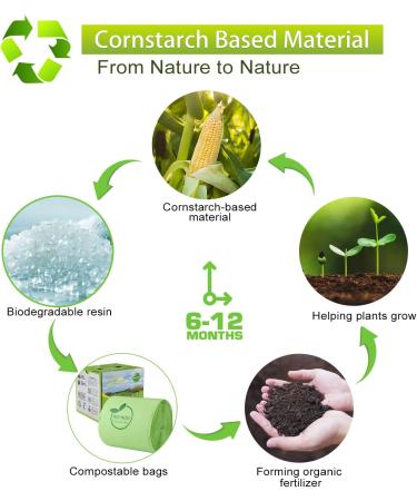 Bio-Bosi 2.6 Gallon Compostable Trash Bags - 100 Count, Extra Thick 0.71 Mil, ASTM D6400 & Europe OK Compost Home Certified - Biodegradable Small Trash Bags for Kitchen - Buy Online on GoSupps.com