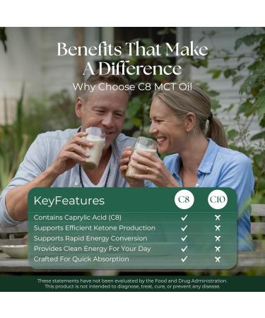 Keppi Organic MCT Oil - Flavorless C8, Non-GMO, Certified Organic, Gluten-Free, Palm Oil Free, Vegan, Kosher, Halal, 16 oz Coconut Oil 16 Fl Oz C8 - Buy Online on GoSupps.com