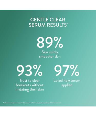 Cetaphil Gentle Salicylic Acid Acne Serum| For Sensitive Acne Prone Skin | With Salicylic Acid Niacinamide Zinc Prebiotics | Triple Action Formula Treats Prevents and Reduces Acne | Fragrance Free | Hypoallergenic | Dermatologist Recommended Acne Treatmen - Buy Online on GoSupps.com