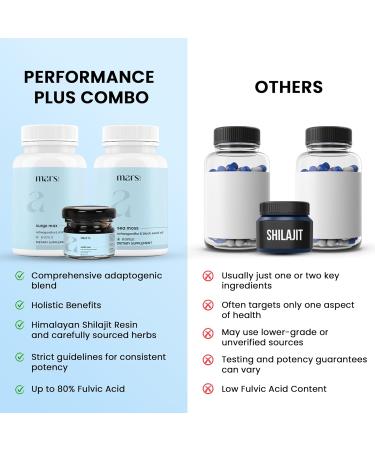 Mars by GHC Performance Plus Combo | Surge Max Shilajit Resin Black Seed & Sea Moss Capsules | Overall Wellbeing Combo - Buy Online on GoSupps.com