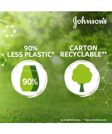 JOHNSON'S Baby Eco Refill Pack TOP-TO-TOE Wash 1L - Gentle Hair & Scalp Cleanser - Buy Online on GoSupps.com