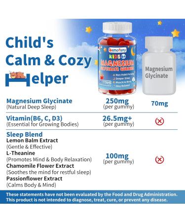 Bamofany Kids Magnesium Glycinate Gummies - 120 Count Double Pack - Sugar Free Calm & Sleep Support for Kid with Vitamin D3, B6 & L-Theanine - Melatonin Free - Vegan (250mg Per Gummy) - Buy Online on GoSupps.com