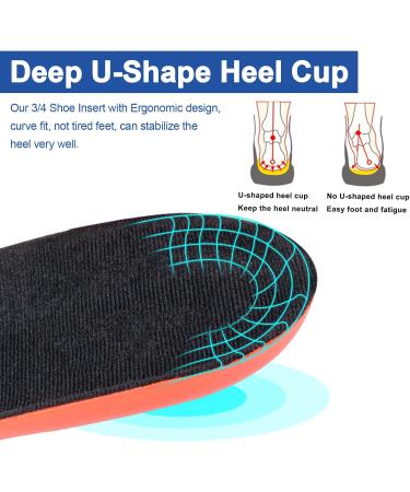 Plantar Fasciitis Heel Cups | Orthotic Inserts for Heel Pain & Achilles Tendonitis | Shock Absorbing 3/4 Arch Support Insoles - Men & Women Sizes - Buy Online on GoSupps.com