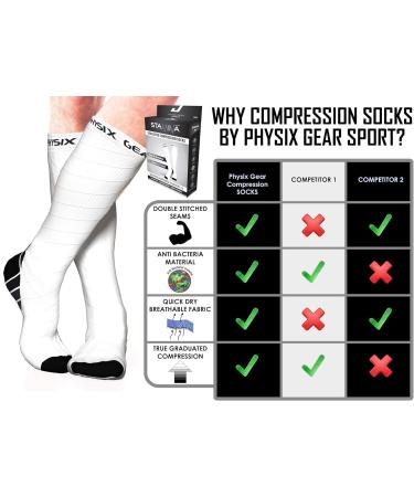 Physix Gear Sport Compression Socks 3-Pack for Men & Women - L-XL Size, Black/Grey, Nude Beige, Black/White - Buy Online on GoSupps.com