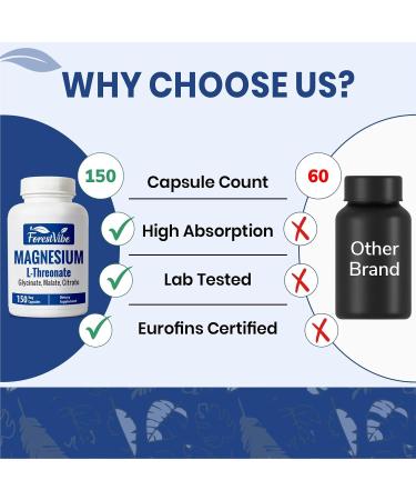 ForestVIbe Magnesium L-Threonate Citrate Malate & Glycinate 150 Chelated Pills High Absorption Magnesium Supplement for Women and Men Extra Strength Complex Capsules Non-GMO & Gluten Free - Buy Online on GoSupps.com