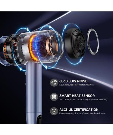 Buy Llano Ion Hair Dryer | Fast-Drying & Diffuser | 100M Negative Ions | Brushless Motor | 19m/s Air Flow | 5 Heat & 2 Speed Levels (Ice Blue) - International Shipping Available - Buy Online on GoSupps.com