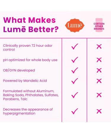Lume Invisible Spray Deodorant For Women - Whole Body Deodorant Spray - 72 Hr Odor Control - Ozone Friendly Natural Propellant - Aluminum & Baking Soda Free Skin Loving - 2 pack (Soft Powder) - Buy Online on GoSupps.com