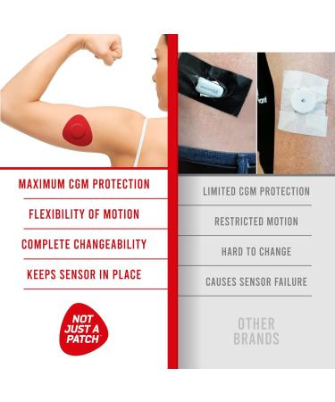 Not Just A Patch CGM Sensor Patches for Freestyle Libre and Medtronic Sensors (20 Pack) - Water Resistant & Durable for 10-14 Days - Pre-Cut Freestyle Libre 2 Sensor Covers in Red - Buy Online on GoSupps.com