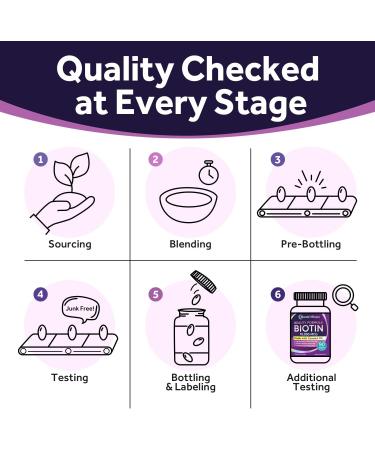 Doctor's Recipes Biotin 10,000 mcg for Hair Growth, Skin & Nails - Non-GMO Vegetarian Softgels - 3 Month Supply - Buy Online on GoSupps.com