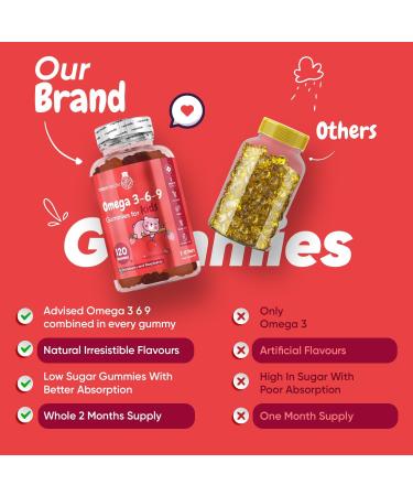 Kid-Friendly Omega 3 6 9 Gummies - 120 Vegan Gummies - EPA DHA ALA - Non-GMO & Gluten-Free - Buy Online on GoSupps.com