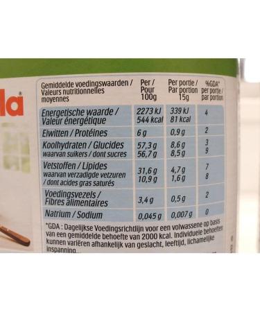  Ferrero Nutella 820g Glass (Hazelnut Cream) - Buy Online on GoSupps.com