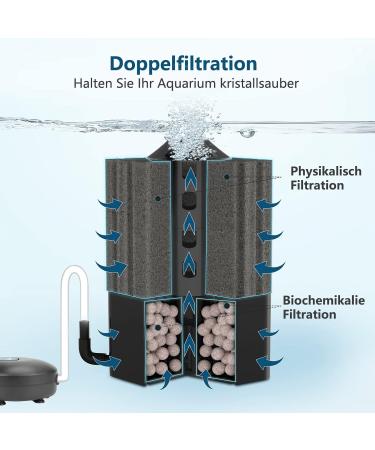 AQQA Quiet Aquarium Sponge Filter - Optimal Biological & Mechanical Filtration for 30-250L Aquariums - Buy Online on GoSupps.com