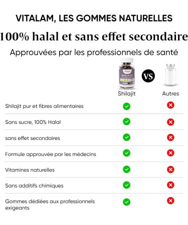 Gummies Shilajit Pur Bio Shilajit Himalaya Boost m tabolisme Libido et Energie Acide Fulvique Soutien Immunitaire pour hommes et femmes compl ment alimentaire 100% Naturel - Buy Online on GoSupps.com