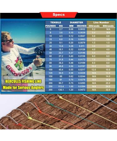 HERCULES Super Cast 8 Strands Braided Fishing Line | Salt-Water, 10-300LB Test | 109-1094 Yards | Hi-Grade Performance | Blue Camo, 30LB-0.28MM - Buy Online on GoSupps.com