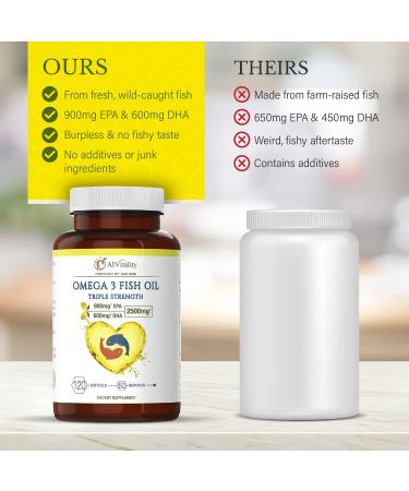 Omega 3 Triple Strength EPA DHA Supplement - 2500mg Lemon Flavored Burpless Fish Oil - High Potency 900mg EPA 600mg DHA Supports Circulation Brain Heart Eye Skin Bone & Joints - 120 Softgels - Buy Online on GoSupps.com