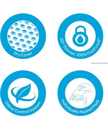 Stayfree Secure XL Ultra Thin Dry Cover Sanitary Pads - 40 Pads with Wings - Buy Online on GoSupps.com