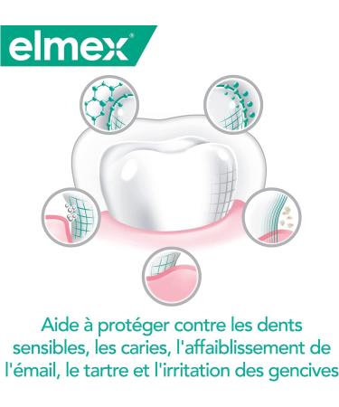 ELMEX - Elmex Sensitive Fresh Breath Toothpaste 0% Colorants - Sensitive Teeth Sore Gums Enamel Protection - 2 x 75 ml - Buy Online on GoSupps.com